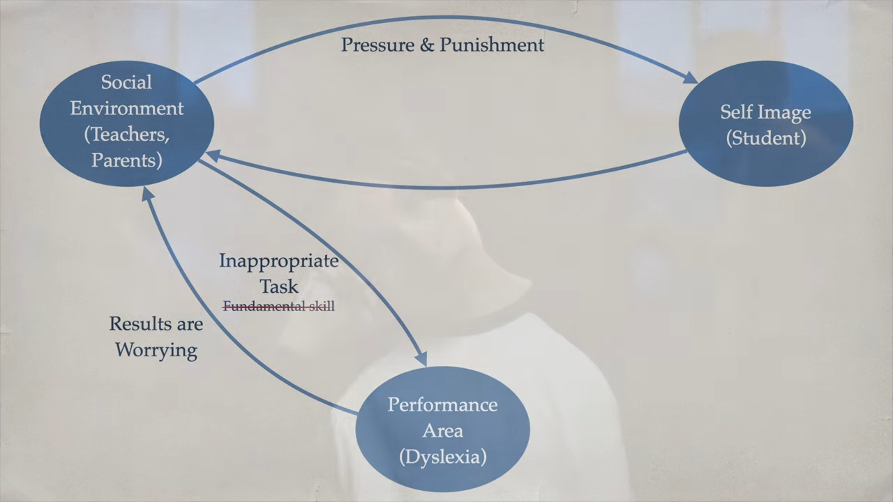 Can You Develop Dyslexia Later in Life? Exploring the Possibilities